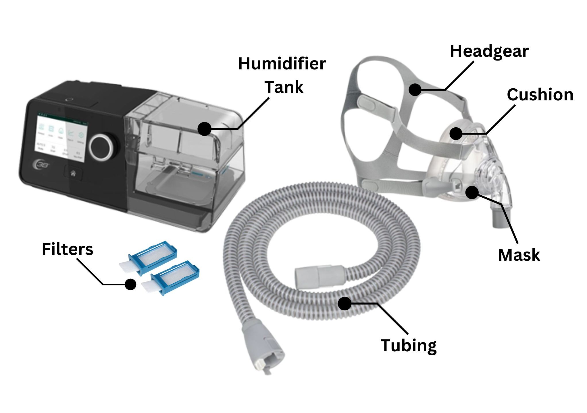 Home Cpap Machine Fio2 Getting To Know Your CPAP Equipment - Home Oxygen Company